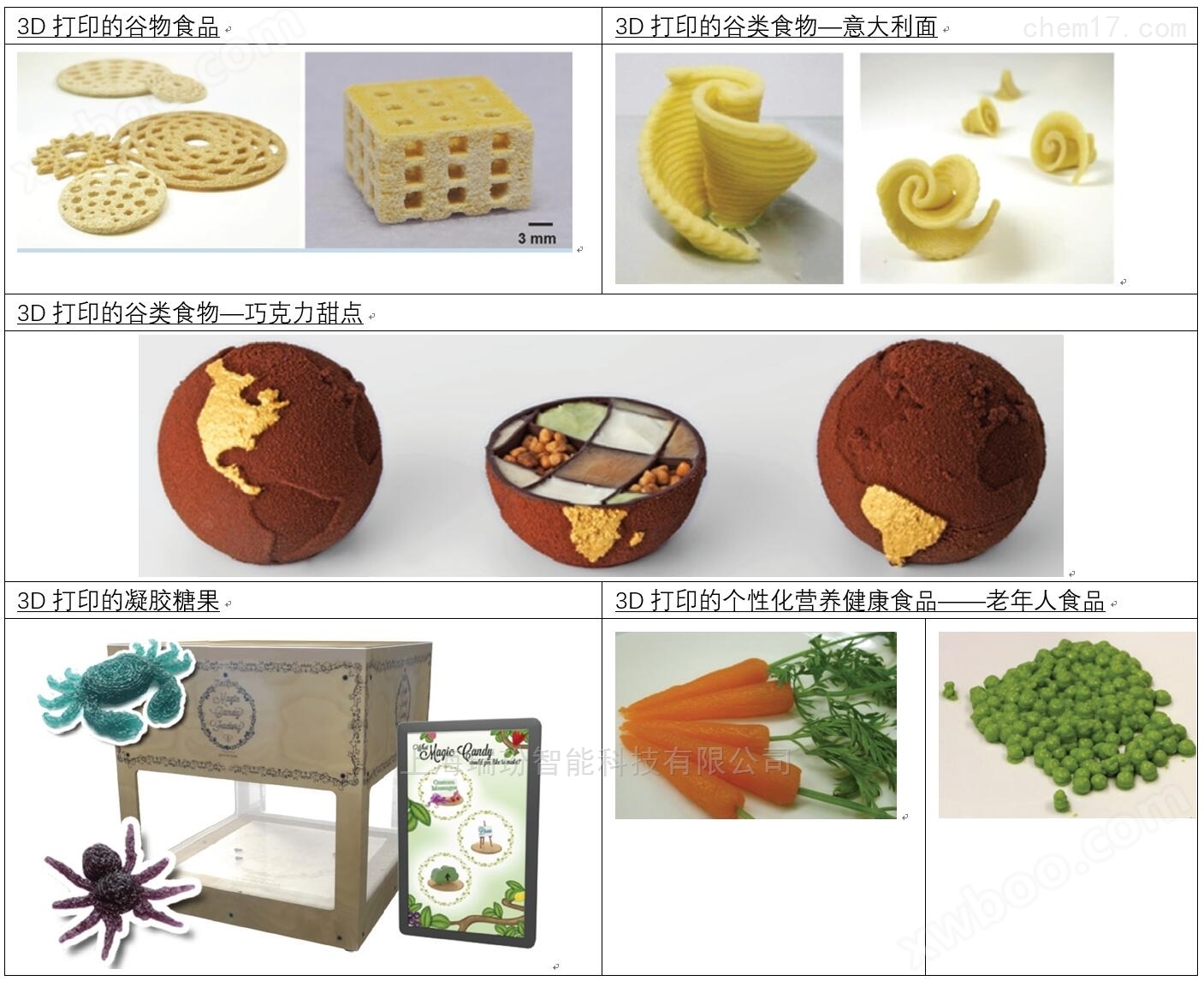 3D打印机-食品印刷
