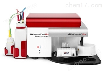美国BD Accuri® C6 Plus型号流式细胞仪