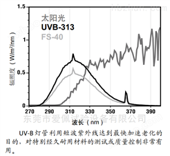 UV紫外辐照度老化试验机
