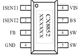 CX8852双路限流PD车充IC方案 5V3.6A