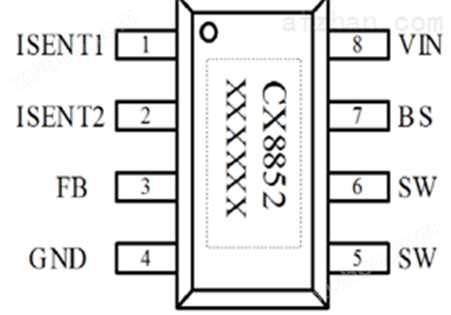 CX8852双路限流PD车充IC方案