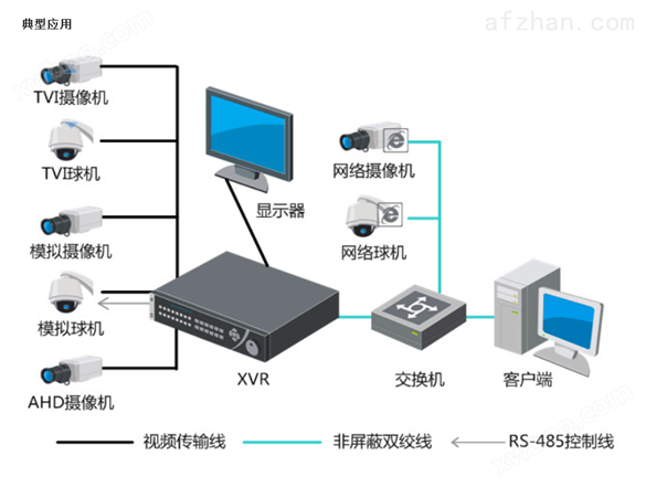海康威视混合型网络硬盘录像机XVR